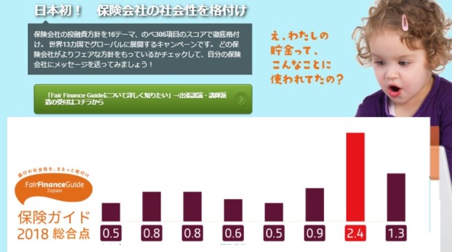 日本初 大手保険会社8社の投融資方針 社会性 格付けサイトオープン 首位はms Ad 2位はsompo 国際青年環境ngo A Seed Japan